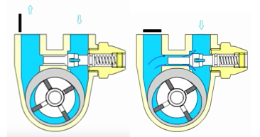 Rotary Vane Pumps - Fluid-o-Tech